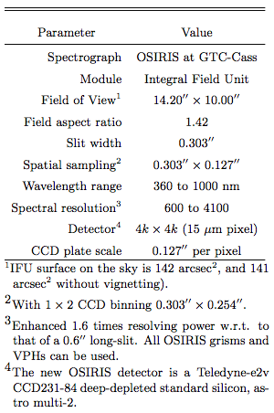 MAATbasicparameters