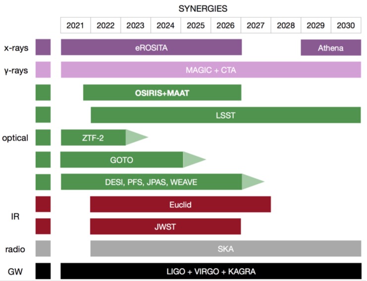 Synergy chart with other facilities